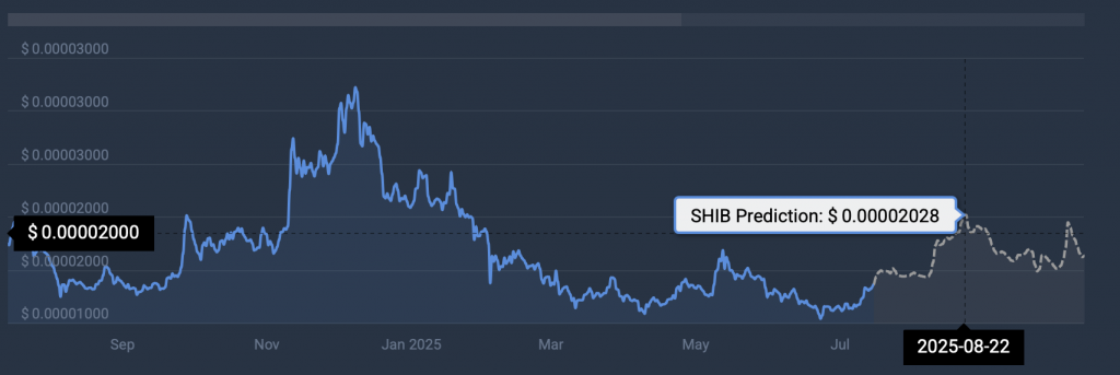 SHIB prediction